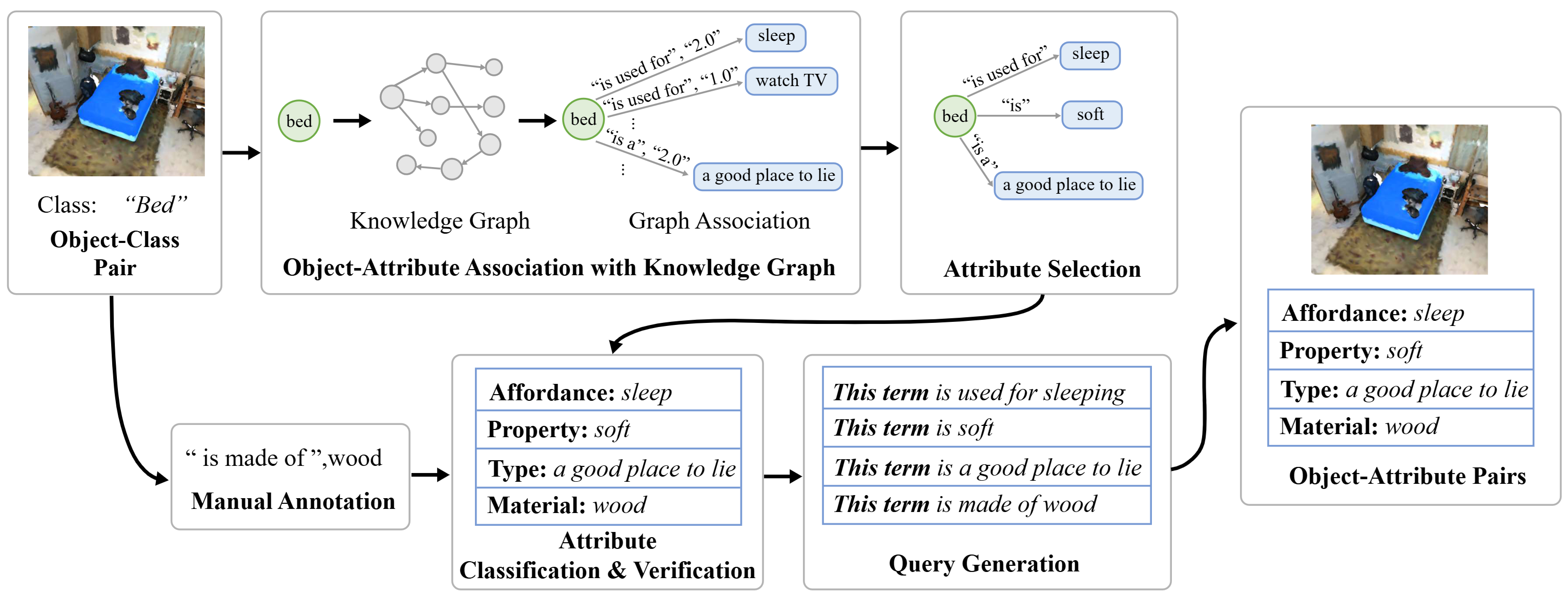 OpenScan knowledge graph based data engine.