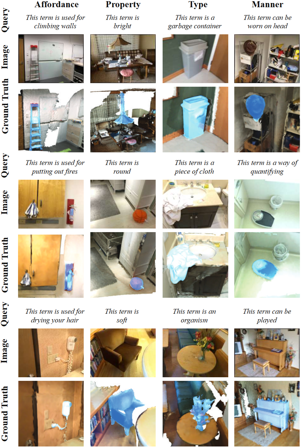 Samples of affordance, property, type, and manner aspects.
