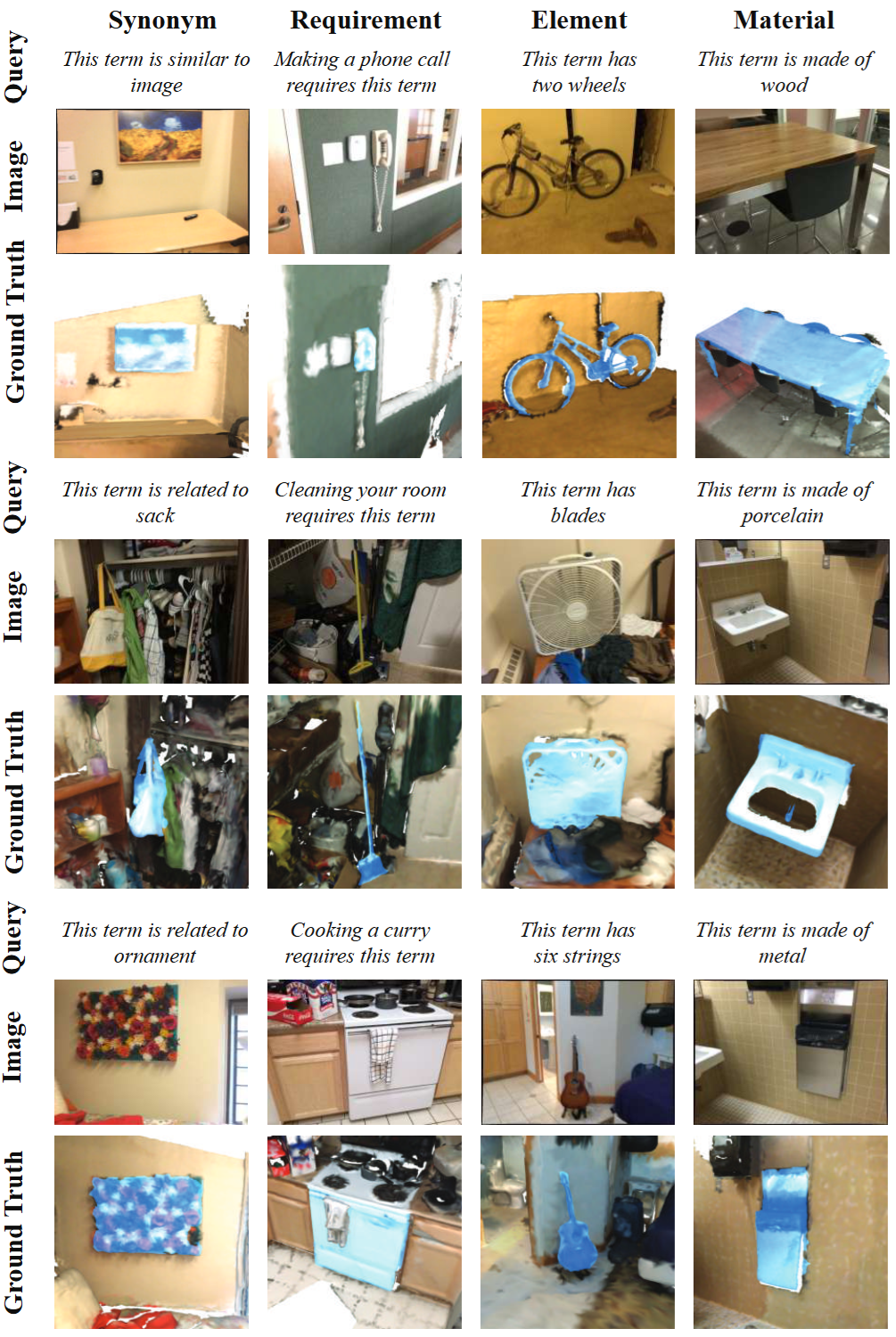 Samples of synonym, requirement, element, and material aspects.