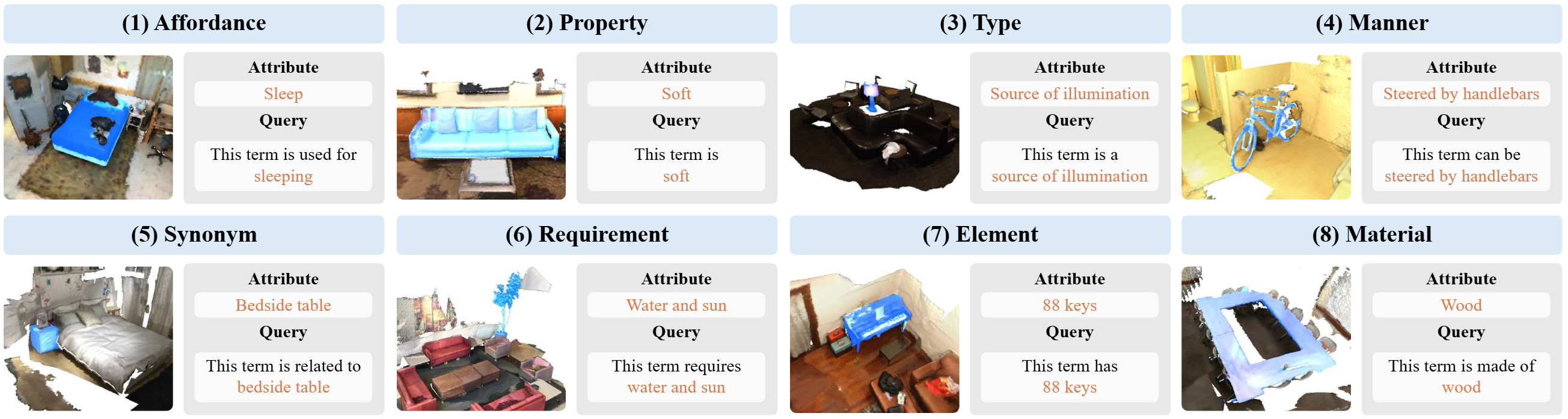 Overview of OpenScan GOV-3D benchmark.