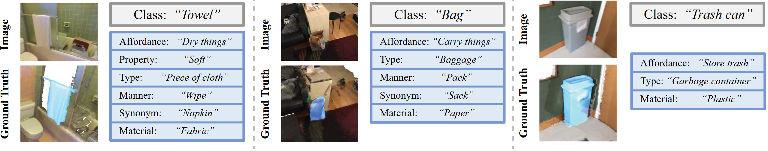 Examples of objects and corresponding attributes.