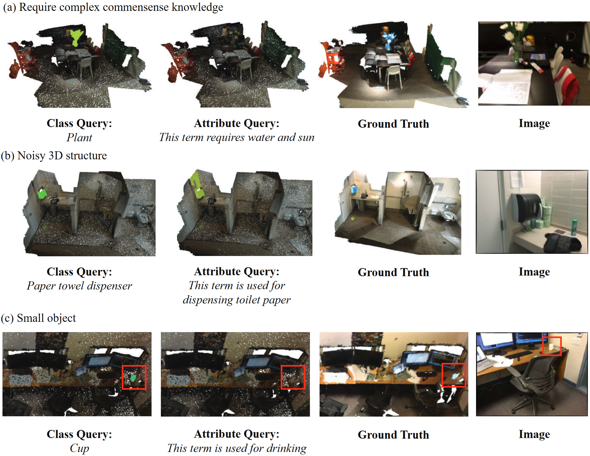 Failure cases on GOV-3D.