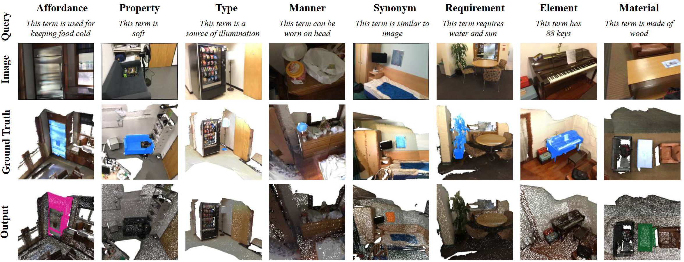 Qualitative results on OpenScan.